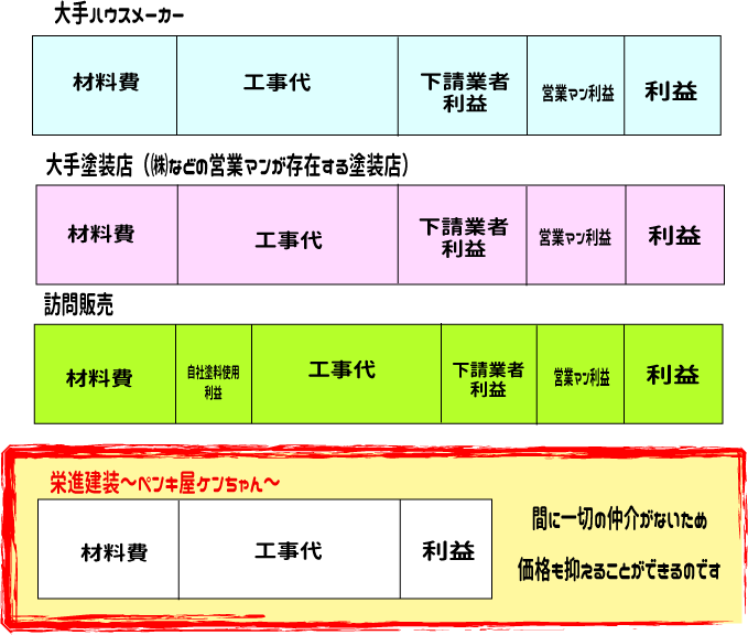 栄進建装