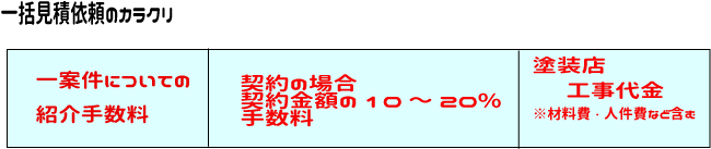 栄進建装 ペンキ屋ケンちゃん